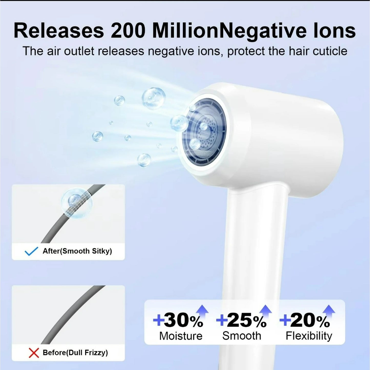 Powerful Ionic Hair Dryer Kit With Aromatic Hair Care Serum